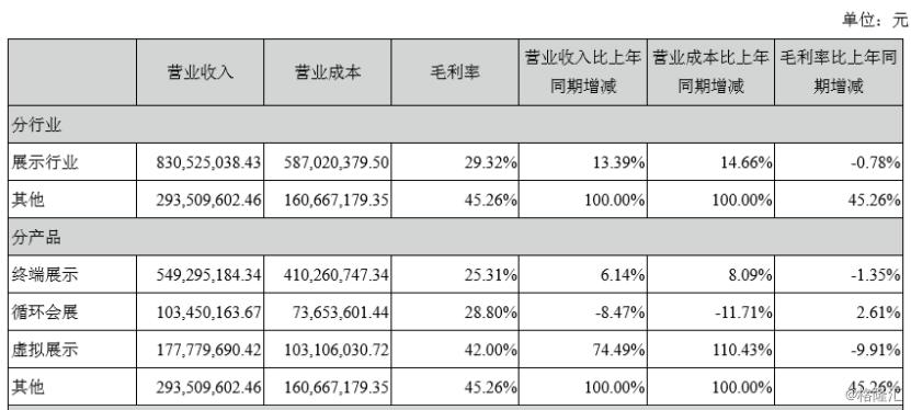 易尚展示引领行业变革，重塑展示新篇章，最新消息揭秘