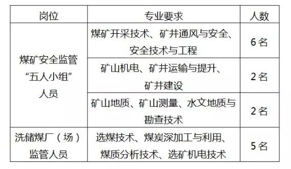 最新煤矿招工信息及行业趋势解析